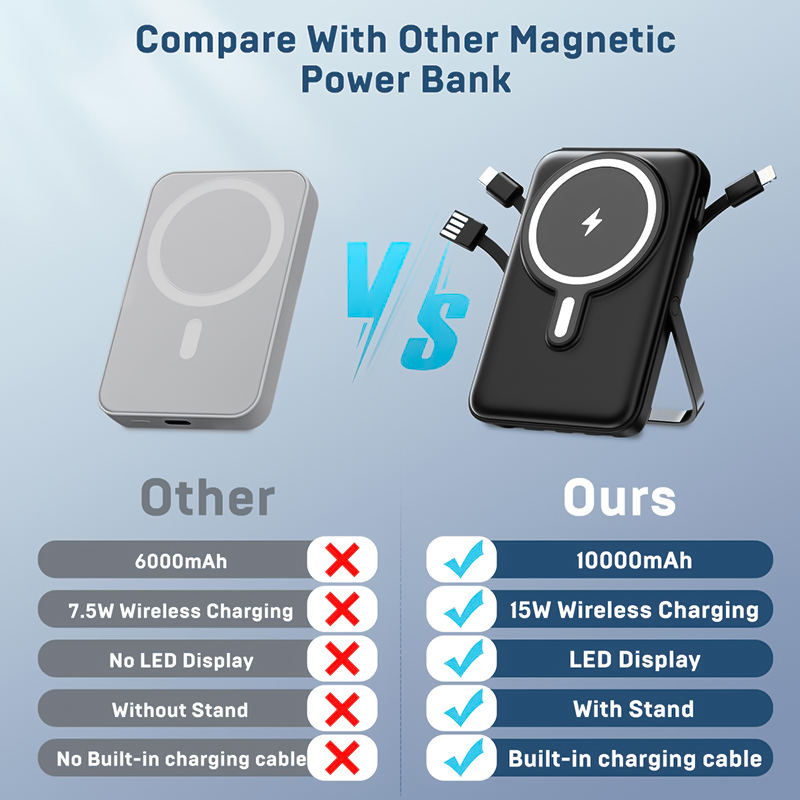 Power Bank Slim - 10000mAh Kablosuz Manyetik Powerbank Taşınabilir 22.5W
