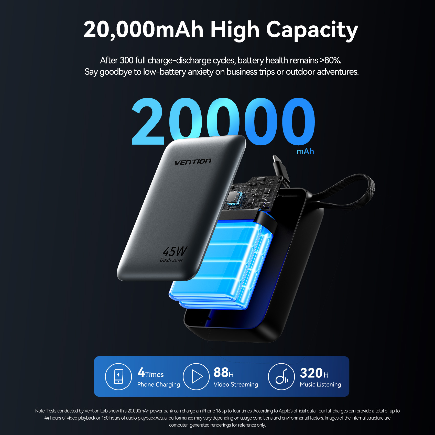 Vention CCC 45W 20000mAh Hızlı - Power Bank Slim incelemesi ve fiyatı